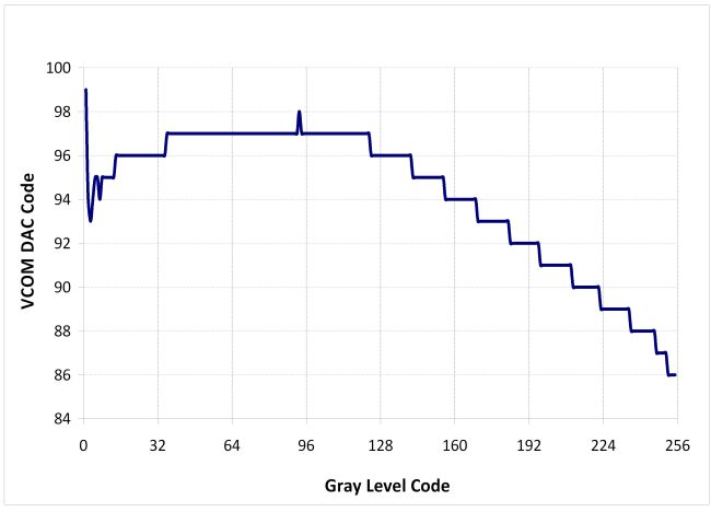 《電子系統(tǒng)設(shè)計(jì)》