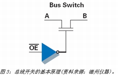 《電子系統(tǒng)設(shè)計(jì)》