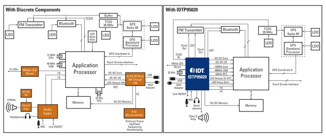 《電子系統(tǒng)設(shè)計(jì)》