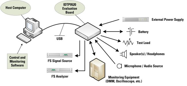 《電子系統(tǒng)設(shè)計(jì)》
