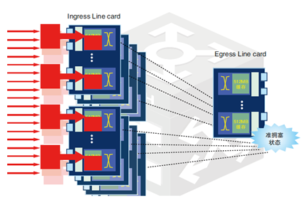 點擊圖片可在新窗口打開 新一代數(shù)據(jù)中心之智能化