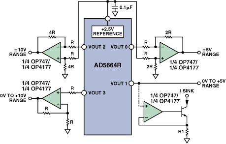 圖3：使用多通道DAC提供±5 V，±10 V ，0 V～10 V，0 V～5 V和灌電流輸出