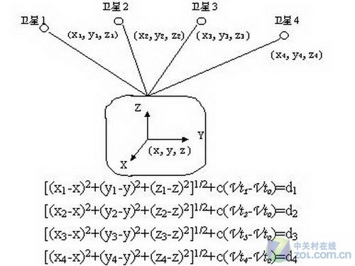 GPS定位準(zhǔn)不準(zhǔn) 決定定位精度的諸多因素 GPS定位準(zhǔn)不準(zhǔn) 決定定位精度的諸多因素