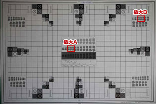 使用最大光圈拍攝