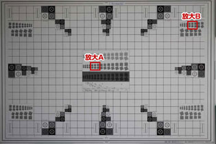 使用最大光圈拍攝