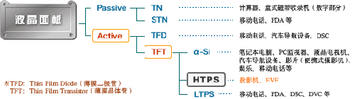 3LCD投影機的工作原理