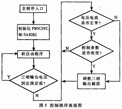 電動(dòng)車CAN總線結(jié)構(gòu)示意圖