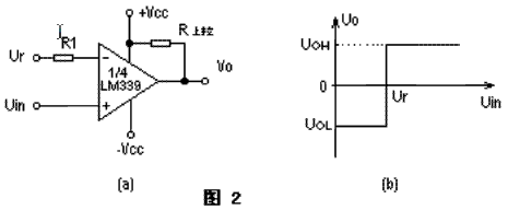 LM339中文資料匯總(LM339工作原理_引腳圖及功能_內(nèi)部結(jié)構(gòu)_特性參數(shù)及應(yīng)用電路)