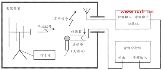 無線通信設(shè)備電磁兼容性要求和測(cè)量方法（圖四）