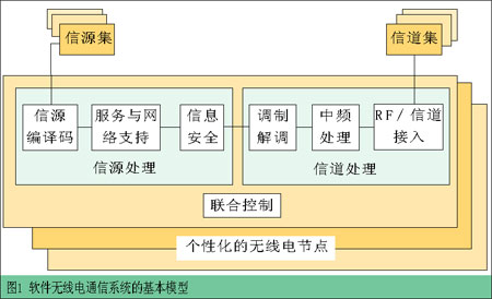 改變無線通信前進(jìn)的方式（圖一）