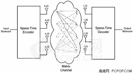 無(wú)線靠什么提速??市售MIMO路由器導(dǎo)購(gòu)