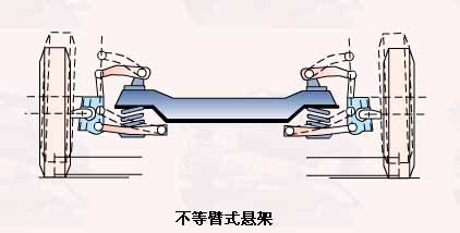 汽車懸掛系統(tǒng)圖解
