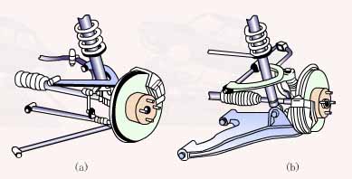 汽車懸掛系統(tǒng)圖解