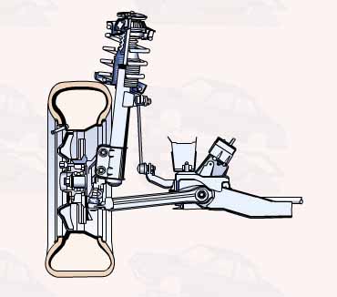汽車懸掛系統(tǒng)圖解