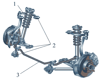 汽車懸掛系統(tǒng)圖解