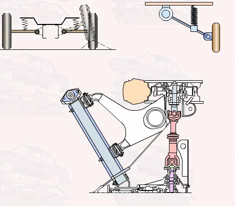 汽車懸掛系統(tǒng)圖解