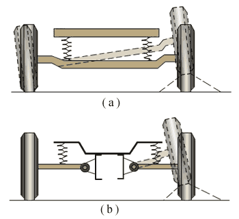 汽車懸掛系統(tǒng)圖解