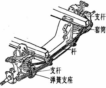 汽車懸掛系統(tǒng)圖解