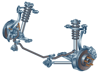 汽車懸掛系統(tǒng)圖解