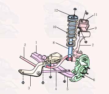 汽車懸掛系統(tǒng)圖解
