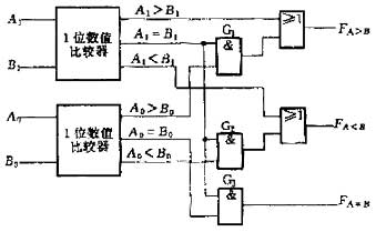 一位數(shù)值比較器電路設(shè)計(jì)