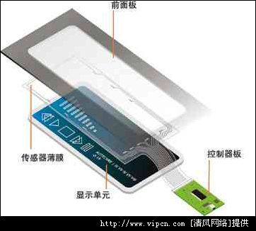 電容式觸摸屏系統(tǒng)介紹及有關(guān)
解決方案[多圖]圖片4