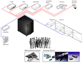 虛擬現(xiàn)實(shí)
