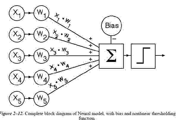 人工神經(jīng)網(wǎng)絡(luò)
