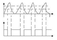 施密特觸發(fā)器原理及應(yīng)用 - martin - 我和嵌入式的關(guān)系