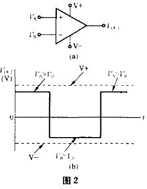 電壓比較器工作原理及應用
