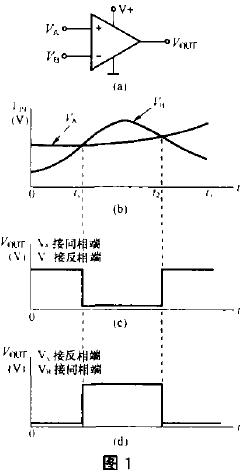 電壓比較器工作原理及應用