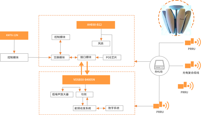 接入網(wǎng)-微基站電源方案