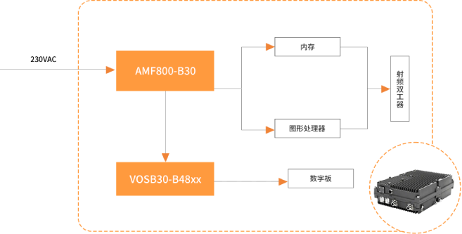 接入網(wǎng)-直放站電源方案