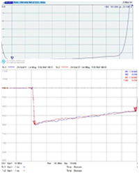 《聊一聊TDR測試中曲線上飄現(xiàn)象》