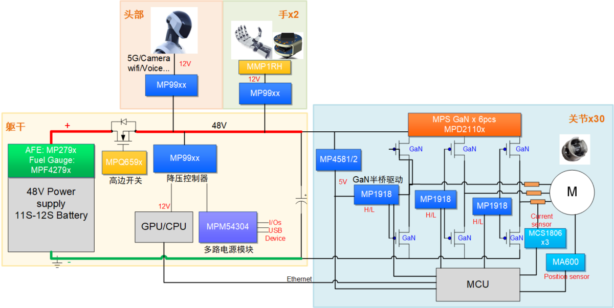 機(jī)器人（Robot）
