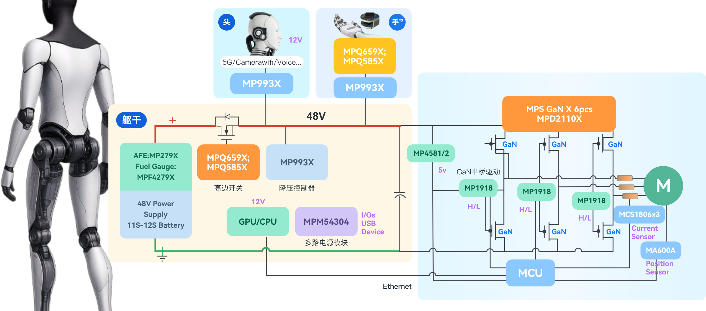 MPS最新機器人整體解決方案