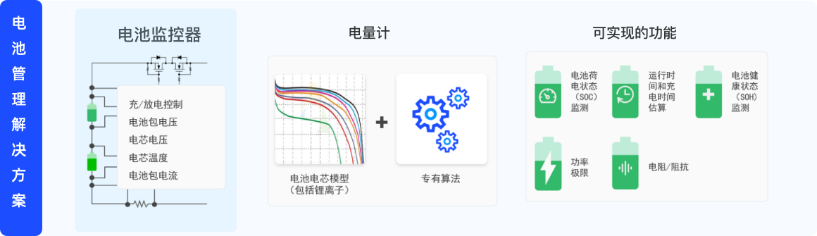 電池管理解決方案