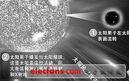 GPS遭新技術(shù)威脅 未來市場如何？