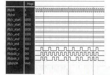 圖5 DDA插補模塊仿真波形