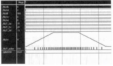 圖7 ModelSim對(duì)梯形加減速模塊的仿真結(jié)果