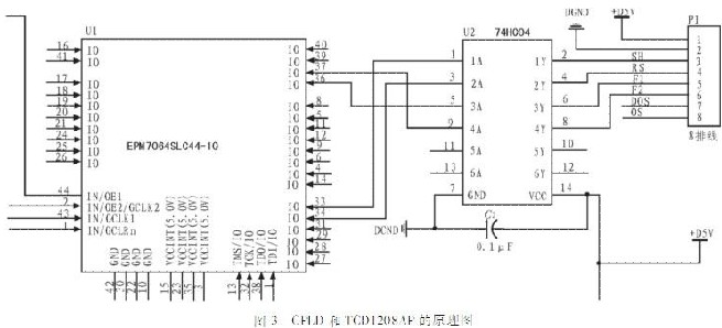 采用線陣CCD的便攜式光譜采集系統(tǒng)設計