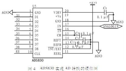 采用線陣CCD的便攜式光譜采集系統(tǒng)設計