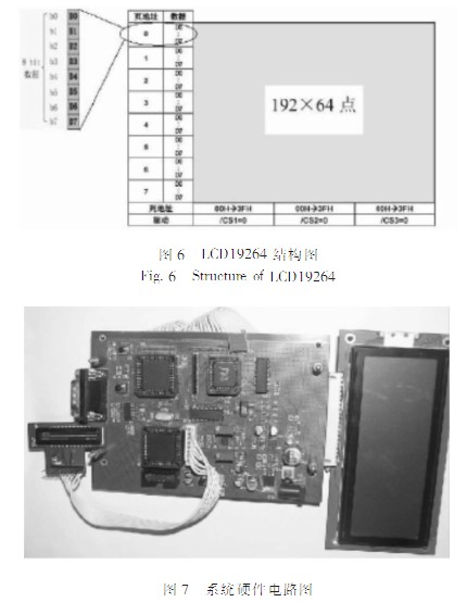 采用線陣CCD的便攜式光譜采集系統(tǒng)設(shè)計
