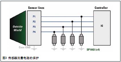 如圖3所示，分立二極管能在這種電路中加以使用