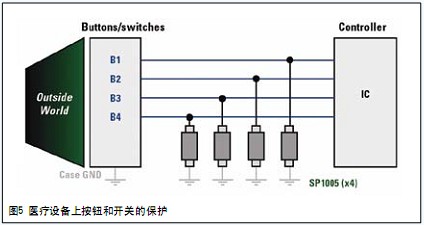 如圖5所示，這些控件可以用0201封裝的空間效率型二極管進行保護