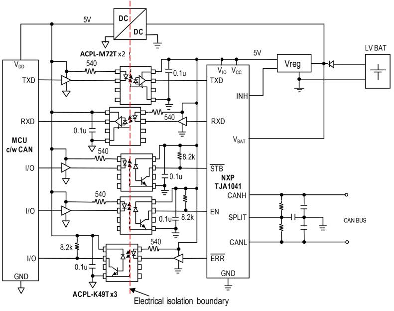 圖4：微控制器和CAN總線控制器間的5個(gè)信號(hào)線經(jīng)過光電隔離以避免噪聲、瞬變和高電壓脈沖影響信號(hào)完整性或破壞低電壓電路。