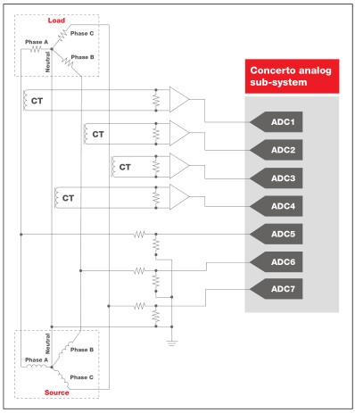 圖2 模擬子系統(tǒng)多相電表連接
