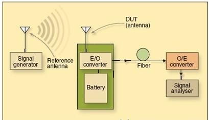 基于內(nèi)置天線實現(xiàn)手機FM無線電接收