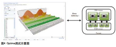整個分布式系統(tǒng)的拓?fù)鋱D