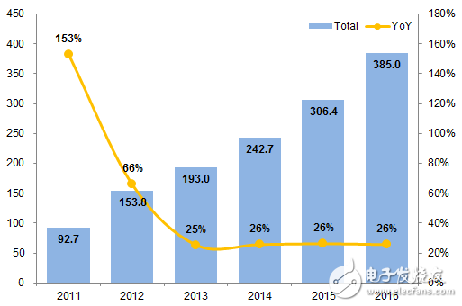 AMOLED面板行業(yè)：追趕還是超前？